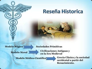 Modelo Mágico         Sociedades Primitivas
                          Civilizaciones Antiguas y
    Modelo Moral
                          en la Era Medieval
       Modelo Médico-Científico         Grecia Clásica y la sociedad
                                        occidental a partir del
                                        Renacimiento.
 