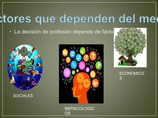• La decisión de profesión depende de factores: 
SOCIALES 
ECONOMICO 
S 
BBPSICOLOGIC 
OS 
 