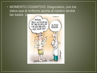 • MOMENTO COGNITIVO: Diagnostico, con los 
datos que el enfermo aporta el medico tendrá 
las bases para guiar su diagnostico. 
 