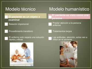 Modelo técnico 
Relación impersonal 
Procedimiento transitorio 
El enfermo solo espera una solución 
rápida y eficaz 
Modelo humanístico 
Prestar atención a la persona 
enferma 
Tratamientos largos 
Las actitudes, atención, actos van a 
influir en el paciente 
El paciente es un objeto a 
examinar 
El paciente es visto como una 
persona 
 