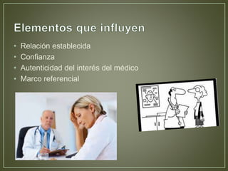 • Relación establecida 
• Confianza 
• Autenticidad del interés del médico 
• Marco referencial 
 