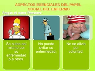 Se culpa así 
mismo por 
su 
enfermedad 
o a otros. 
No puede 
evitar su 
enfermedad. 
No se alivia 
por 
voluntad. 
 