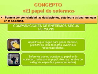 • Permite ver con claridad las desviaciones, esto logra asignar un lugar 
en la sociedad. 
COMPARACIONES DE ENFERMOS SEGÚN 
PERSONS 
Aquellos que fingen para ganar atención, 
justificar su falta de logros, evadir sus 
responsabilidades. 
Enfermos que no aceptan su papel en la 
sociedad, rechazan su papel. (No hay nombre de 
categoría especifica para nombrarlos) 
 