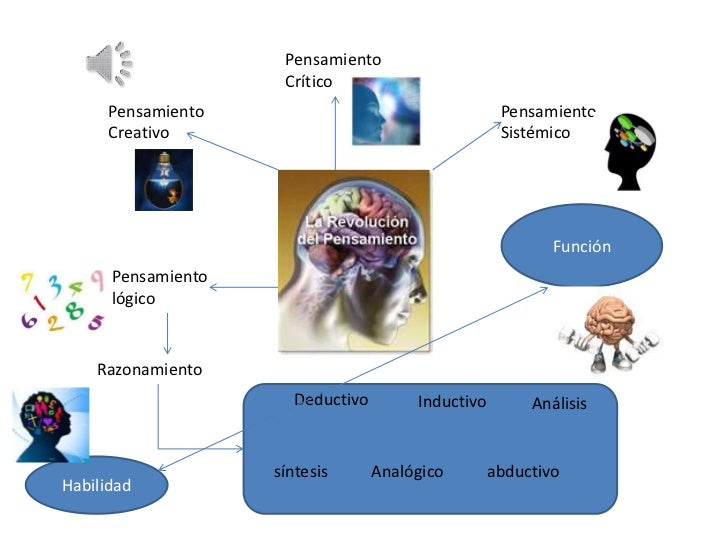 Relación pensamiento razonamiento