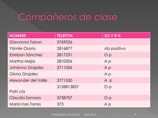 NOMBRE TELEFON GS Y R H
Giavanna Tobon 3769026
Yámile Osorio 2816877 Ab positivo
Esteban Sánchez 2817231 O p
Martha Mejía 2810206 A p
Johánna Grajales 3711006 A p
Gloria Grajales A p
Alexander del Valle 3771530 A p
Patri cia
3128813837 O p
Claudia Samora 3738707 O p
María Ines Torres 373 A p
28/01/2015POR.ESTEBAN SÁNCHEZ´cia 9
 