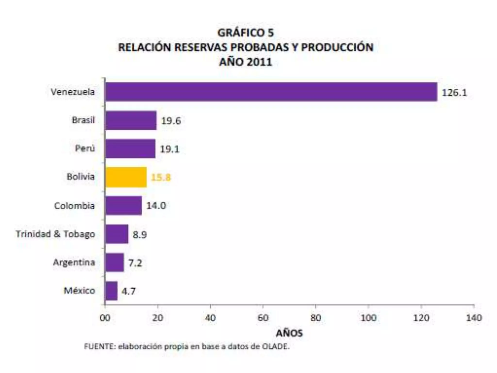 Relación reservas/producción de gas natural en Bolivia PPT