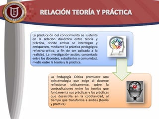 La producción del conocimiento se sustenta
en la relación dialéctica entre teoría y
práctica, donde ambas se interrogan y
enriquecen, mediante la práctica pedagógica
reflexiva-crítica, a fin de ser aplicada a la
realidad. La investigación-acción, concertada
entre los docentes, estudiantes y comunidad,
media entre la teoría y la práctica.
La Pedagogía Crítica promueve una
epistemología que exige al docente
reflexionar críticamente, sobre la
contradicciones entre las teorías que
fundamenta sus prácticas y las prácticas
que desarrolla en la cotidianidad, al
tiempo que transforma a ambas (teoría
y práctica).
 