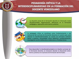 La situación actual de la formación docente en Venezuela revela
disciplinariedad, fragmentación, deficiencia en la formación
pedagógica, separación entre teoría y práctica.
La pedagogía crítica se constituye como fundamentación y eje
transversal del currículo de formación docente en nuestro país, para
alcanzar la interdisciplinariedad, en cuanto sus principios (relación
teoría y práctica, racionalidad crítica dialéctica, contextualización,
investigación-acción deliberativa colaborativa y finalidad ética).
Para desarrollar la interdisciplinariedad en el diseño curricular de
la formación docente, es necesario abordar la disyunción entre
teoría y práctica en el proceso de formación del formador.
 