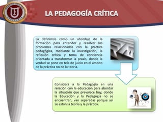 La definimos como un abordaje de la
formación para entender y resolver los
problemas relacionados con la práctica
pedagógica, mediante la investigación, la
reflexión crítica y toma de conciencia
orientada a transformar la praxis, donde la
verdad se pone en tela de juicio en el ámbito
de la práctica no de la teoría.
Considera a la Pedagogía en una
relación con la educación para abordar
la situación que prevalece hoy, donde
la Educación y la Pedagogía no se
encuentran, van separadas porque así
se están la teoría y la práctica.
 