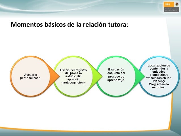 Relación tutora
