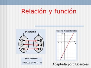 Relación y función
Adaptada por: Licarcres
 