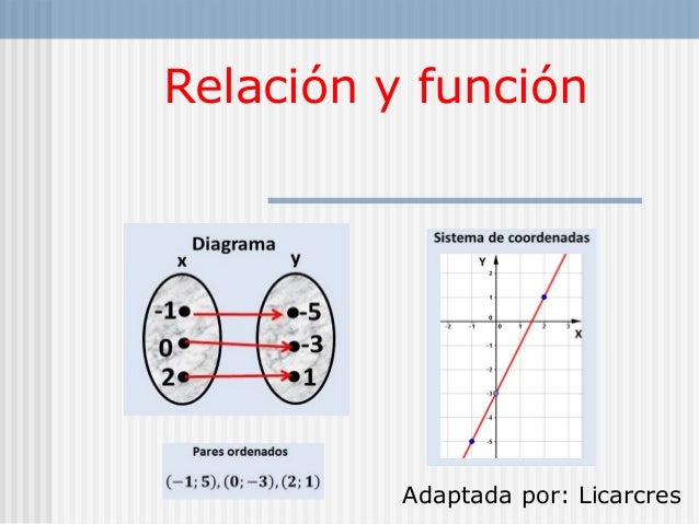 Relación y función