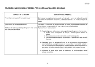 16/12/2011


RELACIÓ DE MESURES PROPOSADES PER LES ORGANITZACIONS SINDICALS



               ENUNCIAT DE LA MESURA                                                    CONCRECIÓ DE LA MESURA

Personal amb jornada de 40 hores setmanals                 Es revisaran els supòsits de concessió de la jornada i horari de dedicació especial,
                                                           reduint-los als estrictament necessaris i justificats en atenció a les actuals càrregues de
                                                           treball.

Gratificacions per serveis extraordinaris                  Únicament s’autoritzaran per aquest concepte les hores extraordinàries motivades per
                                                           circumstàncies excepcionals i/o de força major, prèviament autoritzades
Habilitació de la denegació del perllongament en el servei Aquesta mesura es concreta en:
actiu més enllà del 65 anys
                                                               1) Regulació general de les causes de denegació del perllongament al servei actiu.
                                                                     a. Aptitud per a l’acompliment de tasques i funcions pròpies del lloc de
                                                                         treball.
                                                                     b. Conducta professional, rendiment i/o assoliment d’objectius.
                                                                     c. Circumstàncies derivades de la planificació i racionalització dels recursos
                                                                         humans.

                                                               2) Denegació durant un període de 3 anys, de les sol·licituds de perllongament al
                                                                  servei actiu, llevat que sigui necessari per a causar dret a la pensió de jubilació o
                                                                  que per circumstàncies excepcionals, el Govern consideri necessari autoritzar-los
                                                                  per causes derivades de la planificació i racionalització dels recursos humans.

                                                               3) Possibilitat de deixar sense efecte les resolucions de perllongament al servei
                                                                  actiu ja concedides.




                                                                           4
 