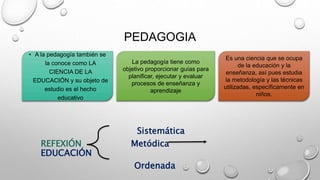 PEDAGOGIA
• A la pedagogía también se
la conoce como LA
CIENCIA DE LA
EDUCACIÓN y su objeto de
estudio es el hecho
educativo
La pedagogía tiene como
objetivo proporcionar guías para
planificar, ejecutar y evaluar
procesos de enseñanza y
aprendizaje
Es una ciencia que se ocupa
de la educación y la
enseñanza, así pues estudia
la metodología y las técnicas
utilizadas, específicamente en
niños.
Sistemática
REFEXIÓN Metódica
EDUCACIÓN
Ordenada
 