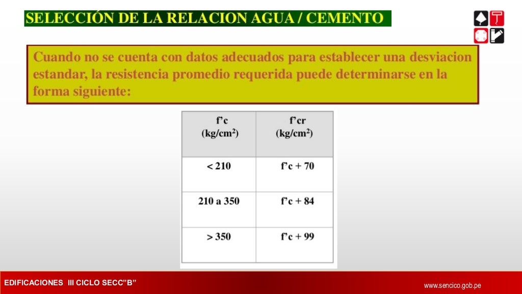 Relacion Agua Cemento Huaylla Zavaleta Adrian