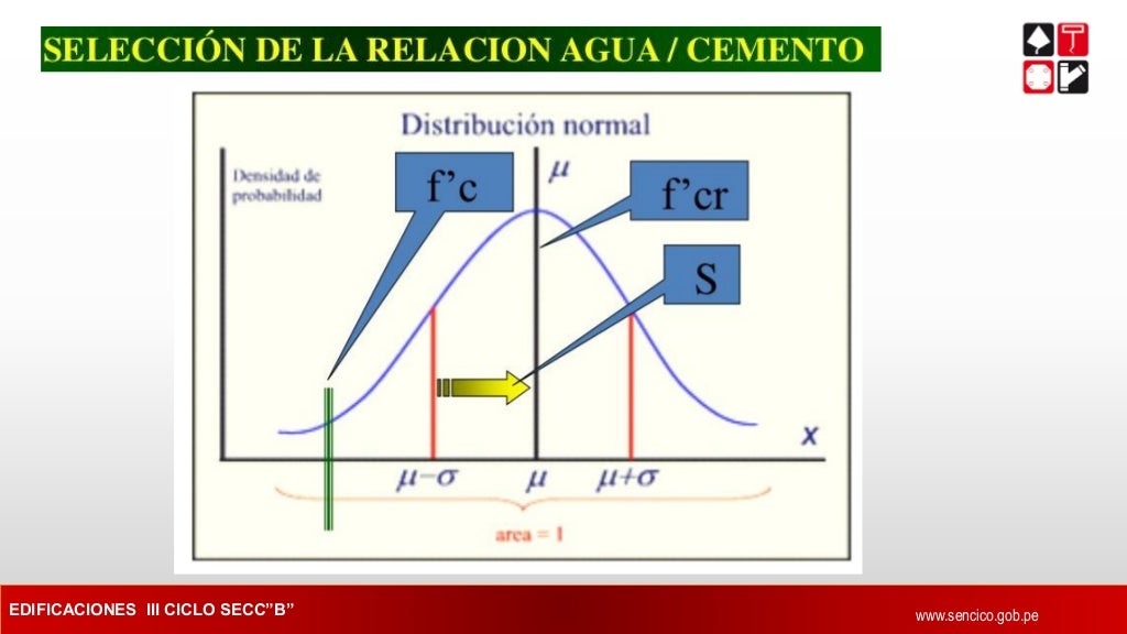 Relacion Agua Cemento Huaylla Zavaleta Adrian