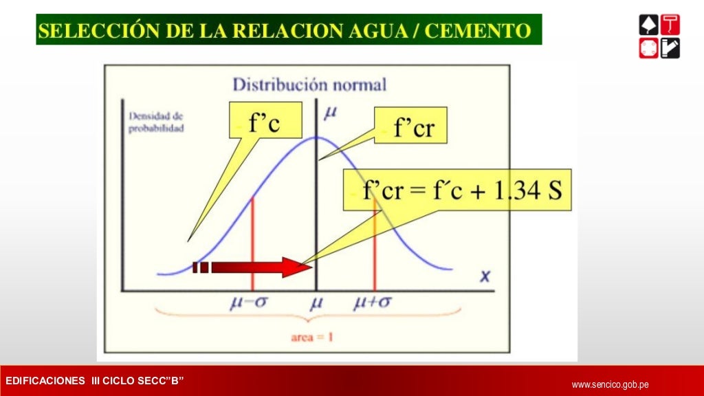 Relacion Agua Cemento Huaylla Zavaleta Adrian