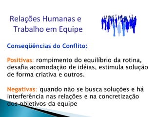Conseqüências do Conflito:
Positivas: rompimento do equilíbrio da rotina,
desafia acomodação de idéias, estimula solução
de forma criativa e outros.
Negativas: quando não se busca soluções e há
interferência nas relações e na concretização
dos objetivos da equipe
Relações Humanas e
Trabalho em Equipe
 