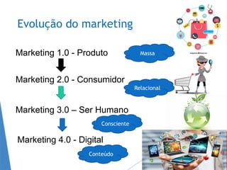 Evolução do marketing
Marketing 1.0 - Produto
Marketing 2.0 - Consumidor
Marketing 3.0 – Ser Humano
Marketing 4.0 - Digital
Massa
Relacional
Consciente
Conteúdo
 