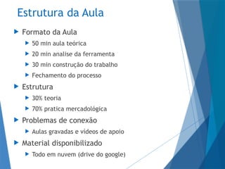 Estrutura da Aula
 Formato da Aula
 50 min aula teórica
 20 min analise da ferramenta
 30 min construção do trabalho
 Fechamento do processo
 Estrutura
 30% teoria
 70% pratica mercadológica
 Problemas de conexão
 Aulas gravadas e vídeos de apoio
 Material disponibilizado
 Todo em nuvem (drive do google)
 