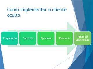 Como implementar o cliente
oculto
Preparação Capacito Aplicação Relatório
Plano de
adequação
 