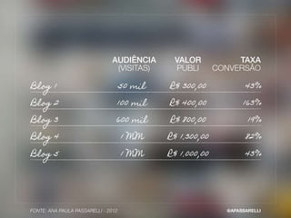 O impacto da Dica de Amiga na consumidora brasileira