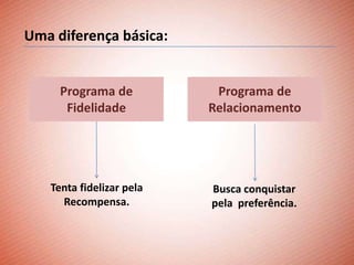 Uma diferença básica:


     Programa de           Programa de
      Fidelidade          Relacionamento




   Tenta fidelizar pela   Busca conquistar
     Recompensa.          pela preferência.
 