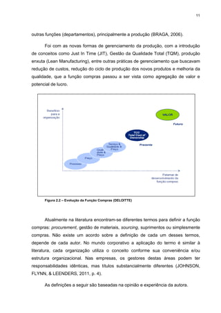 11
outras funções (departamentos), principalmente a produção (BRAGA, 2006).
Foi com as novas formas de gerenciamento da produção, com a introdução
de conceitos como Just In Time (JIT), Gestão da Qualidade Total (TQM), produção
enxuta (Lean Manufacturing), entre outras práticas de gerenciamento que buscavam
redução de custos, redução do ciclo de produção dos novos produtos e melhoria da
qualidade, que a função compras passou a ser vista como agregação de valor e
potencial de lucro.
Figura 2.2 – Evolução da Função Compras (DELOITTE)
Atualmente na literatura encontram-se diferentes termos para definir a função
compras: procurement, gestão de materiais, sourcing, suprimentos ou simplesmente
compras. Não existe um acordo sobre a definição de cada um desses termos,
depende de cada autor. No mundo corporativo a aplicação do termo é similar à
literatura, cada organização utiliza o conceito conforme sua conveniência e/ou
estrutura organizacional. Nas empresas, os gestores destas áreas podem ter
responsabilidades idênticas, mas títulos substancialmente diferentes (JOHNSON,
FLYNN, & LEENDERS, 2011, p. 4).
As definições a seguir são baseadas na opinião e experiência da autora.
 