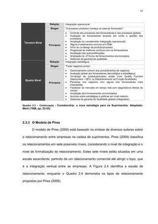 17
Terceiro Nível
Relação Integração operacional
Slogan "O processo produtivo começa na casa do fornecedor”.
Princípios
 Controle dos processos dos fornecedores e dos processos globais.
 Avaliação de fornecedores levando em conta a aptidão dos
processos.
 Ampliação do comakership (integração operacional).
 Alguns investimentos comuns em PD&I.
 Início do co-design de produto/processo.
 Programas de melhoria contínua com os fornecedores.
 Ampliação das autocertificações.
 Ampliação do JIT/início de fornecimentos sincronizados.
 Sistemas de garantia da qualidade.
Quarto Nível
Relação Integração estratégica
Slogan "Fazer negócios juntos”.
Princípios
 Gerenciamento comum dos procedimentos de negócios.
 Avaliação global dos fornecedores (tecnológica e estratégica).
 Co-design de produto/processo amplo (com Quality Function
Deployment – QFD, ou Desdobramento da Função Qualidade).
 Parcerias nos negócios com alguns dos fornecedores mais
importantes.
 Feedback do mercado em tempo real com diagnósticos diretos do
campo.
 Ampliação dos fornecimentos sincronizados.
 Acordos sobre estratégias e políticas em nível máximo.
 Sistemas de garantia de Qualidade globais (integrados).
Quadro 2.3 – Continuação - Comakership: a nova estratégia para os Suprimentos. Adaptado:
Merli (1998, pp. 53-55)
2.3.3 O Modelo de Pires
O modelo de Pires (2009) está baseado na síntese de diversos autores sobre
o relacionamento entre empresas na cadeia de suprimentos. Pires (2009) classifica
os relacionamentos em sete possíveis níveis, considerando o nível de integração e o
nível de formalização do relacionamento. Estes sete níveis estão situados em uma
escala ascendente, partindo de um relacionamento comercial até atingir o topo, que
é a integração vertical entre as empresas. A Figura 2.4 identifica a escala de
relacionamento, enquanto o Quadro 2.4 demonstra os tipos de relacionamento
propostos por Pires (2009).
 