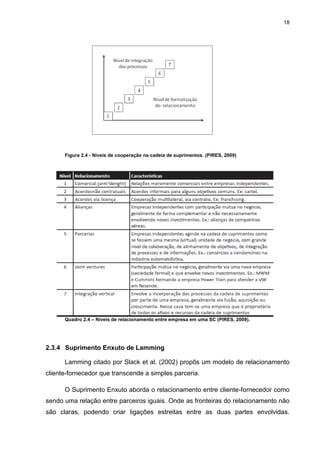 18
Figura 2.4 - Níveis de cooperação na cadeia de suprimentos. (PIRES, 2009)
Quadro 2.4 – Níveis de relacionamento entre empresa em uma SC (PIRES, 2009).
2.3.4 Suprimento Enxuto de Lamming
Lamming citado por Slack et al. (2002) propôs um modelo de relacionamento
cliente-fornecedor que transcende a simples parceria.
O Suprimento Enxuto aborda o relacionamento entre cliente-fornecedor como
sendo uma relação entre parceiros iguais. Onde as fronteiras do relacionamento não
são claras, podendo criar ligações estreitas entre as duas partes envolvidas.
 