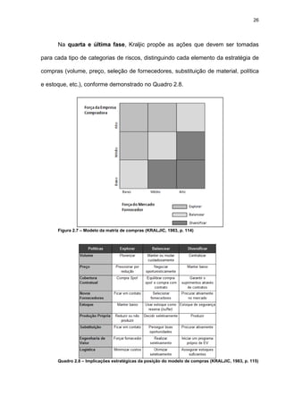 26
Na quarta e última fase, Kraljic propõe as ações que devem ser tomadas
para cada tipo de categorias de riscos, distinguindo cada elemento da estratégia de
compras (volume, preço, seleção de fornecedores, substituição de material, política
e estoque, etc.), conforme demonstrado no Quadro 2.8.
Figura 2.7 – Modelo da matriz de compras (KRALJIC, 1983, p. 114)
Quadro 2.8 – Implicações estratégicas da posição do modelo de compras (KRALJIC, 1983, p. 115)
 
