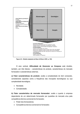 31
Figura 2.9 – Modelo adaptado de Olsen & Ellram (1997, p. 105)
O eixo vertical, Dificuldade de Gerenciar as Compras está dividido,
também, por três fatores – características do produto, características do mercado
fornecedor e características externas.
a) Fator características do produto: avalia a complexidade do item comprado,
considerando aspectos como a frequência das inovações tecnológicas ou sua
complexidade tecnológica.
 Novidade;
 Complexidade.
b) Fator característica de mercado fornecedor: avalia o quanto à empresa
dependente de um determinado fornecedor por questões do mercado e/ou pela
competência técnico-comercial do fornecedor.
 Poder dos fornecedores;
 Competência técnico-comercial do fornecedor.
 