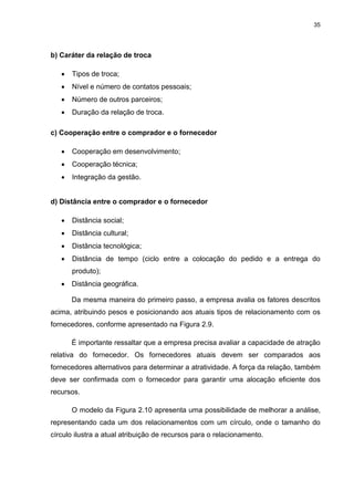 35
b) Caráter da relação de troca
 Tipos de troca;
 Nível e número de contatos pessoais;
 Número de outros parceiros;
 Duração da relação de troca.
c) Cooperação entre o comprador e o fornecedor
 Cooperação em desenvolvimento;
 Cooperação técnica;
 Integração da gestão.
d) Distância entre o comprador e o fornecedor
 Distância social;
 Distância cultural;
 Distância tecnológica;
 Distância de tempo (ciclo entre a colocação do pedido e a entrega do
produto);
 Distância geográfica.
Da mesma maneira do primeiro passo, a empresa avalia os fatores descritos
acima, atribuindo pesos e posicionando aos atuais tipos de relacionamento com os
fornecedores, conforme apresentado na Figura 2.9.
É importante ressaltar que a empresa precisa avaliar a capacidade de atração
relativa do fornecedor. Os fornecedores atuais devem ser comparados aos
fornecedores alternativos para determinar a atratividade. A força da relação, também
deve ser confirmada com o fornecedor para garantir uma alocação eficiente dos
recursos.
O modelo da Figura 2.10 apresenta uma possibilidade de melhorar a análise,
representando cada um dos relacionamentos com um círculo, onde o tamanho do
círculo ilustra a atual atribuição de recursos para o relacionamento.
 
