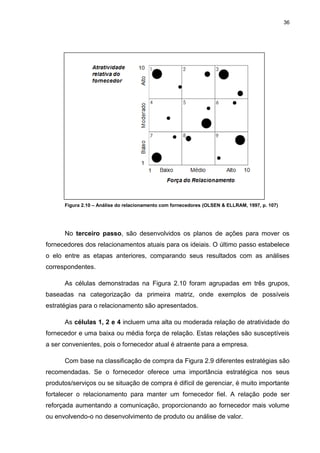 36
Figura 2.10 – Análise do relacionamento com fornecedores (OLSEN & ELLRAM, 1997, p. 107)
No terceiro passo, são desenvolvidos os planos de ações para mover os
fornecedores dos relacionamentos atuais para os ideiais. O último passo estabelece
o elo entre as etapas anteriores, comparando seus resultados com as análises
correspondentes.
As células demonstradas na Figura 2.10 foram agrupadas em três grupos,
baseadas na categorização da primeira matriz, onde exemplos de possíveis
estratégias para o relacionamento são apresentados.
As células 1, 2 e 4 incluem uma alta ou moderada relação de atratividade do
fornecedor e uma baixa ou média força de relação. Estas relações são susceptíveis
a ser convenientes, pois o fornecedor atual é atraente para a empresa.
Com base na classificação de compra da Figura 2.9 diferentes estratégias são
recomendadas. Se o fornecedor oferece uma importância estratégica nos seus
produtos/serviços ou se situação de compra é difícil de gerenciar, é muito importante
fortalecer o relacionamento para manter um fornecedor fiel. A relação pode ser
reforçada aumentando a comunicação, proporcionando ao fornecedor mais volume
ou envolvendo-o no desenvolvimento de produto ou análise de valor.
 