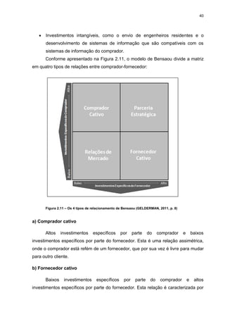 40
 Investimentos intangíveis, como o envio de engenheiros residentes e o
desenvolvimento de sistemas de informação que são compatíveis com os
sistemas de informação do comprador.
Conforme apresentado na Figura 2.11, o modelo de Bensaou divide a matriz
em quatro tipos de relações entre comprador-fornecedor:
Figura 2.11 – Os 4 tipos de relacionamento de Bensaou (GELDERMAN, 2011, p. 8)
a) Comprador cativo
Altos investimentos específicos por parte do comprador e baixos
investimentos específicos por parte do fornecedor. Esta é uma relação assimétrica,
onde o comprador está refém de um fornecedor, que por sua vez é livre para mudar
para outro cliente.
b) Fornecedor cativo
Baixos investimentos específicos por parte do comprador e altos
investimentos específicos por parte do fornecedor. Esta relação é caracterizada por
 