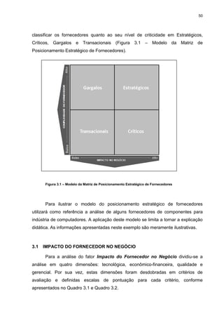 50
classificar os fornecedores quanto ao seu nível de criticidade em Estratégicos,
Críticos, Gargalos e Transacionais (Figura 3.1 – Modelo da Matriz de
Posicionamento Estratégico de Fornecedores).
Figura 3.1 – Modelo da Matriz de Posicionamento Estratégico de Fornecedores
Para ilustrar o modelo do posicionamento estratégico de fornecedores
utilizará como referência a análise de alguns fornecedores de componentes para
indústria de computadores. A aplicação deste modelo se limita a tornar a explicação
didática. As informações apresentadas neste exemplo são meramente ilustrativas.
3.1 IMPACTO DO FORNECEDOR NO NEGÓCIO
Para a análise do fator Impacto do Fornecedor no Negócio dividiu-se a
análise em quatro dimensões: tecnológica, econômico-financeira, qualidade e
gerencial. Por sua vez, estas dimensões foram desdobradas em critérios de
avaliação e definidas escalas de pontuação para cada critério, conforme
apresentados no Quadro 3.1 e Quadro 3.2.
 