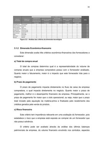 55
Figura 3.2 – Análise dos critérios da dimensão tecnológica
3.1.2 Dimensão Econômico-financeira
Esta dimensão avalia três critérios econômico-financeiros dos fornecedores a
considerar:
a) Total de compra anual
O total de compras determina qual é a representatividade do volume de
compras anuais que a empresa compradora possui com o fornecedor analisado.
Quanto maior o faturamento, maior é o impacto que este fornecedor trás para o
negócio.
b) Prazo de pagamento
O prazo de pagamento impacta diretamente no fluxo de caixa da empresa
compradora, o qual impacta diretamente no negócio. Quanto maior o prazo de
pagamento, melhor é o desempenho financeiro da empresa. Principalmente, se o
prazo de pagamento for maior que o ciclo operacional, ou seja, maior que o prazo
total iniciado pela aquisição da matéria-prima e finalizado pelo recebimento dos
créditos gerados pela venda do produto.
c) Risco financeiro
Este critério tem importância relevante em uma avaliação do fornecedor, pois
estabelece o risco que a empresa está exposta ao comprar de um fornecedor que
não possui solvência.
O critério pode ser avaliado através da análise dos últimos balanços
patrimoniais da empresa, do volume financeiro envolvido nos contratos, aspectos
 
