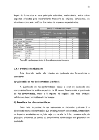 56
legais do fornecedor e seus principais acionistas, inadimplência, entre outros
aspectos avaliados pelo departamento financeiro da empresa compradora, ou
através da compra de relatórios financeiros de empresas especializadas.
Figura 3.3 - Análise dos critérios da dimensão econômico-financeira
3.1.3 Dimensão da Qualidade
Esta dimensão avalia três critérios da qualidade dos fornecedores a
considerar:
a) Quantidade de não-conformidades (12 meses)
A quantidade de não-conformidades traduz o nível de qualidade dos
componentes/itens fornecidos no período de 12 meses. Quanto maior a quantidade
de não-conformidades, maior é o impacto no negócio, pois mais produtos
defeituosos foram fornecidos pelo fornecedor.
b) Severidade das não-conformidades
Outro fator importante de ser mensurado na dimensão qualidade é a
severidade das não-conformidades que em conjunto com a quantidade, estabelecem
os impactos envolvidos no negócio, seja por parada de linha, reprogramação da
produção, problemas de campo ou simplesmente administração dos problemas de
qualidade.
 