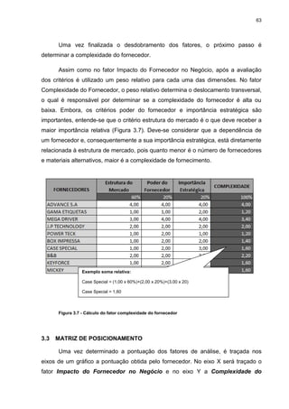 63
Uma vez finalizada o desdobramento dos fatores, o próximo passo é
determinar a complexidade do fornecedor.
Assim como no fator Impacto do Fornecedor no Negócio, após a avaliação
dos critérios é utilizado um peso relativo para cada uma das dimensões. No fator
Complexidade do Fornecedor, o peso relativo determina o deslocamento transversal,
o qual é responsável por determinar se a complexidade do fornecedor é alta ou
baixa. Embora, os critérios poder do fornecedor e importância estratégica são
importantes, entende-se que o critério estrutura do mercado é o que deve receber a
maior importância relativa (Figura 3.7). Deve-se considerar que a dependência de
um fornecedor e, consequentemente a sua importância estratégica, está diretamente
relacionada à estrutura de mercado, pois quanto menor é o número de fornecedores
e materiais alternativos, maior é a complexidade de fornecimento.
Figura 3.7 - Cálculo do fator complexidade do fornecedor
3.3 MATRIZ DE POSICIONAMENTO
Uma vez determinado a pontuação dos fatores de análise, é traçada nos
eixos de um gráfico a pontuação obtida pelo fornecedor. No eixo X será traçado o
fator Impacto do Fornecedor no Negócio e no eixo Y a Complexidade do
Exemplo soma relativa:
Case Special = (1,00 x 60%)+(2,00 x 20%)+(3,00 x 20)
Case Special = 1,60
 