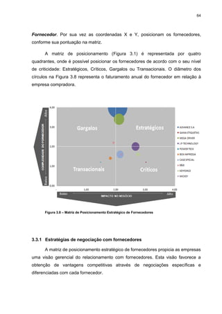 64
Fornecedor. Por sua vez as coordenadas X e Y, posicionam os fornecedores,
conforme sua pontuação na matriz.
A matriz de posicionamento (Figura 3.1) é representada por quatro
quadrantes, onde é possível posicionar os fornecedores de acordo com o seu nível
de criticidade: Estratégicos, Críticos, Gargalos ou Transacionais. O diâmetro dos
círculos na Figura 3.8 representa o faturamento anual do fornecedor em relação à
empresa compradora.
Figura 3.8 – Matriz de Posicionamento Estratégico de Fornecedores
3.3.1 Estratégias de negociação com fornecedores
A matriz de posicionamento estratégico de fornecedores propicia as empresas
uma visão gerencial do relacionamento com fornecedores. Esta visão favorece a
obtenção de vantagens competitivas através de negociações específicas e
diferenciadas com cada fornecedor.
 