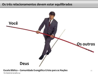 Os três relacionamentos devem estar equilibrados




        Você



                                                               Os outros



                         Deus
Escola Bíblica – Comunidade Evangélica Cristo para as Nações         10
Por Daniel de Carvalho Luz
 
