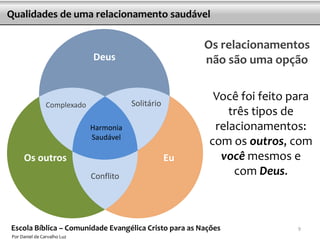 Qualidades de uma relacionamento saudável

                                                         Os relacionamentos
                             Deus                        não são uma opção


                                        Solitário
                                                          Você foi feito para
                Complexado
                                                             três tipos de
                             Harmonia                     relacionamentos:
                             Saudável
                                                         com os outros, com
     Os outros                                      Eu     você mesmos e
                             Conflito                         com Deus.



Escola Bíblica – Comunidade Evangélica Cristo para as Nações              9
Por Daniel de Carvalho Luz
 