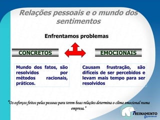 “Os esforços feitos pelas pessoas para terem boas relações determina o clima emocional numa
empresa.”
Enfrentamos problemas
EMOCIONAIS
Mundo dos fatos, são
resolvidos por
métodos racionais,
práticos.
Causam frustração, são
difíceis de ser percebidos e
levam mais tempo para ser
resolvidos
Relações pessoais e o mundo dos
sentimentos
CONCRETOS
 