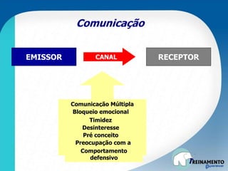 Comunicação
CANALEMISSOR RECEPTOR
Comunicação Múltipla
Bloqueio emocional
Timidez
Desinteresse
Pré conceito
Preocupação com a
respostaComportamento
defensivo
 