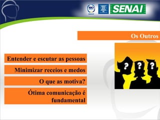 Os Outros Entender e escutar as pessoas Minimizar receios e medos O que as motiva? Ótima comunicação é fundamental 