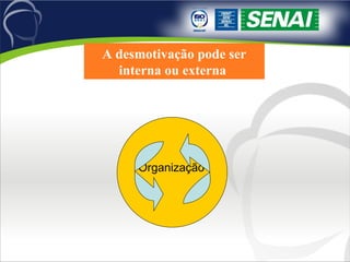 A desmotivação pode ser interna ou externa  Organização 