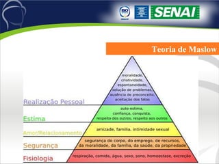 Teoria de Maslow 