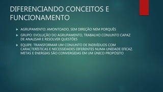 DIFERENCIANDO CONCEITOS E
FUNCIONAMENTO
 AGRUPAMENTO: AMONTOADO, SEM DIREÇÃO NEM PORQUÊS
 GRUPO: EVOLUÇÃO DO AGRUPAMENTO, TRABALHO CONJUNTO CAPAZ
DE ANALISAR E RESOLVER QUESTÕES
 EQUIPE: TRANSFORMAR UM CONJUNTO DE INDIVÍDUOS COM
CARACTERÍSTICAS E NECESSIDADES DIFERENTES NUMA UNIDADE EFICAZ.
METAS E ENERGIAS SÃO CONVERGIDAS EM UM ÚNICO PROPÓSITO
 