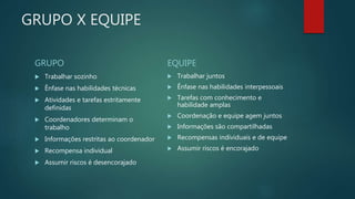 GRUPO X EQUIPE
GRUPO
 Trabalhar sozinho
 Ênfase nas habilidades técnicas
 Atividades e tarefas estritamente
definidas
 Coordenadores determinam o
trabalho
 Informações restritas ao coordenador
 Recompensa individual
 Assumir riscos é desencorajado
EQUIPE
 Trabalhar juntos
 Ênfase nas habilidades interpessoais
 Tarefas com conhecimento e
habilidade amplas
 Coordenação e equipe agem juntos
 Informações são compartilhadas
 Recompensas individuais e de equipe
 Assumir riscos é encorajado
 