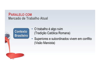 PARALELO COM
Mercado de Trabalho Atual
•  O trabalho é algo ruim
(Tradição Católica Romana)
•  Superiores e subordinados vivem em conflito
(Visão Marxista)
Contexto
Brasileiro
 